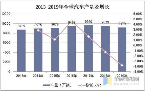 中国的民用汽车市场，规模与竞争格局