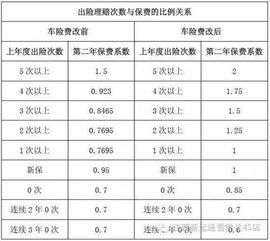 汽车保险一日之价，如何计算您的车险成本