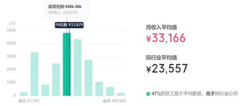 小鹏汽车的员工薪资水平与福利待遇解析