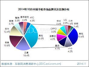 市场调研与品牌分析