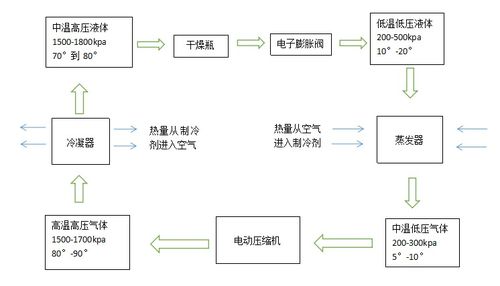 汽车空调制冷功率的计算与影响因素