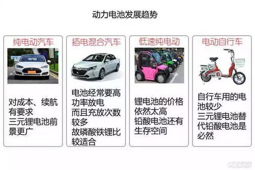 电动汽车的电力来源与电池系统详解