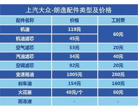 汽车保养费用的概览与分析