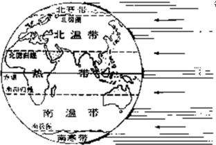 汽车尾气排放量与空气质量改善的关联性分析