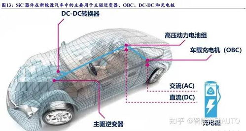 汽车线路的耐高温能力