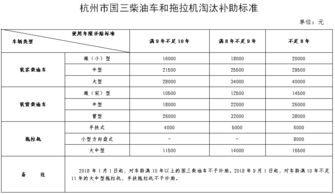 汽车报废补贴政策解析解读7年车龄车辆的回收价值与政府补贴细则