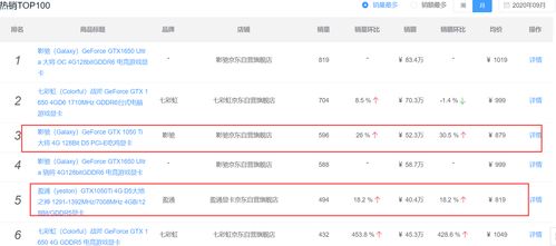 东莞定制汽车魔盒的价格分析与选择指南