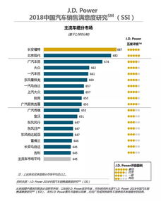 购买汽车配件的经济考量，确定合理的预算范围