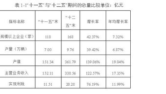 蔡河到随州的汽车票价分析与旅行建议