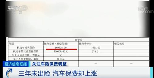 汽车出险后的车险增长情况分析