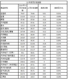 河南汽车用品加盟的详细分析与费用计算
