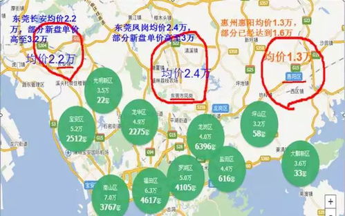 东莞市汽车城周边房价概述