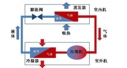 汽车空调的冷媒需求与消耗