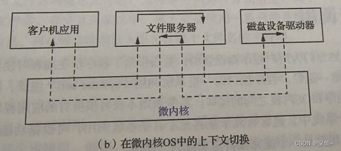 单边排气系统的基本概念与作用