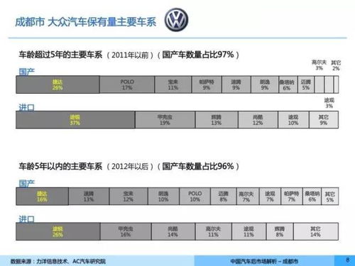 成都汽车公司的代码解析与分析