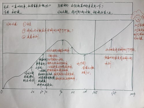 接下来，我们来看看一些可能影响分离轴承价格的因素
