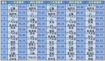 汽车保值率八年是多少？