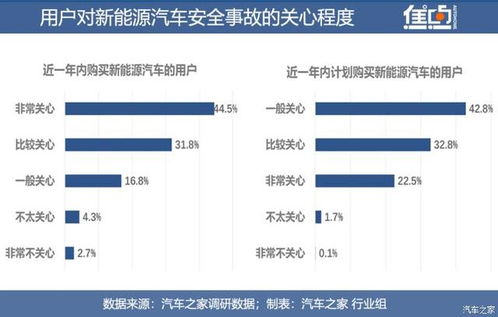 电动汽车的温度问题与安全指南