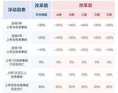 普通小汽车保险的价格是多少？
