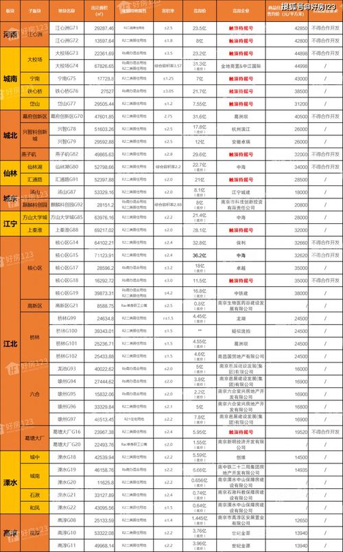 南京市车牌交易价格及摇号政策解析
