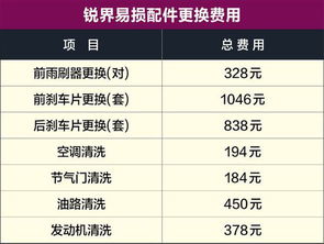 汽车每公里耗气成本分析与优化建议