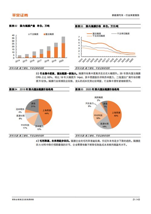 忻州的汽车油价变化与分析