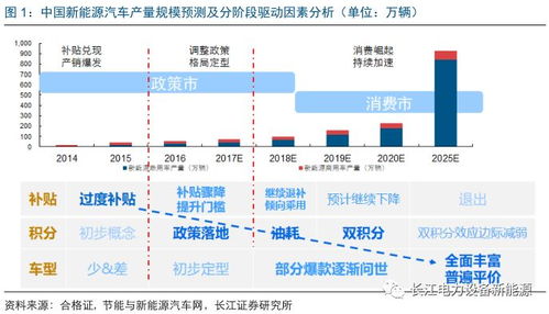 代理新能源汽车业务的盈利策略与市场分析 代理新能源汽车业务的盈利策略与市场分析