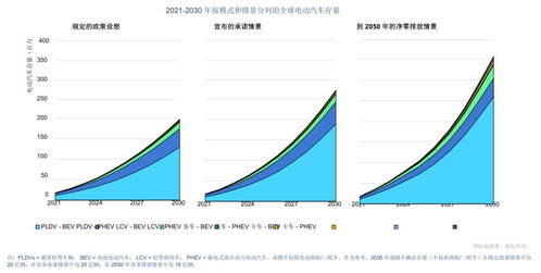 国外电动汽车市场的现状与发展趋势