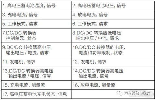 汽车油箱报警值的重要性与安全考量