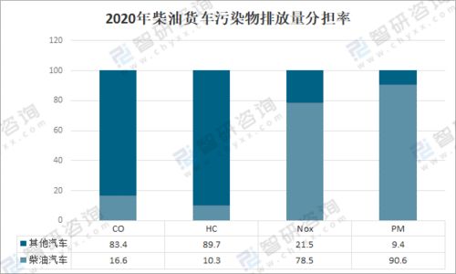 中型汽车的排放标准解析与现状分析