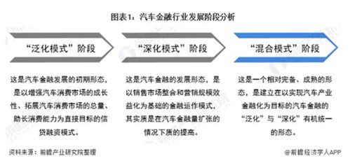 自己组装越南汽车的价格分析与经济考量