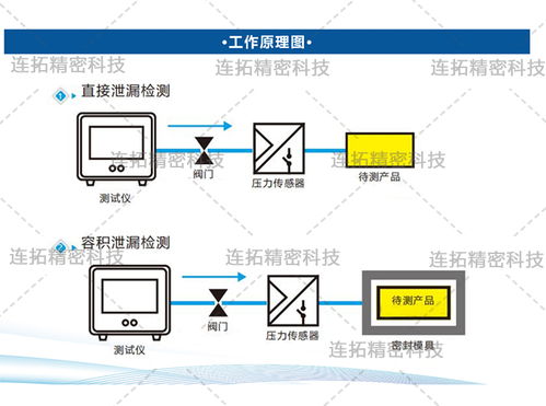 汽车警报器的工作原理与规格解读 汽车警报器的工作原理与规格解读