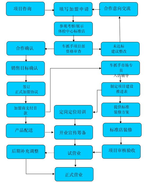 在上海进行汽车体检的费用与流程详解