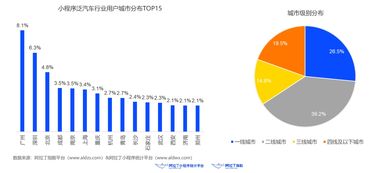 高海拔地区的汽车限速规定及其影响因素分析