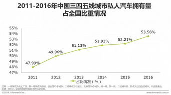 跑长途汽车的经济潜力与潜在收入分析