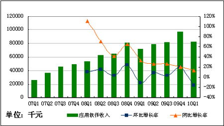 季节因素 季节因素