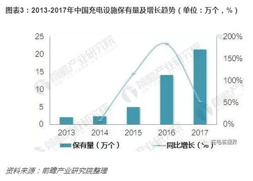 桂林电动汽车保有量现状与发展趋势分析