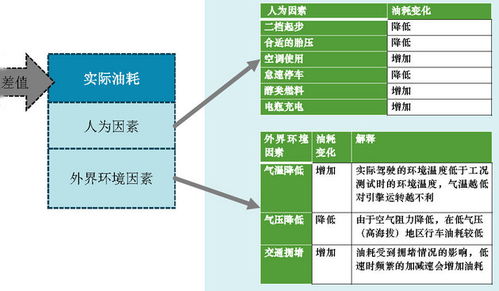 汽车耗油量与燃油效率分析