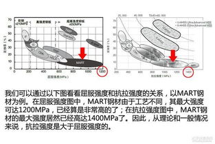 汽车冲压件强度的重要性及其影响因素