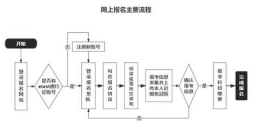 南京至响水汽车时间计算与交通指南