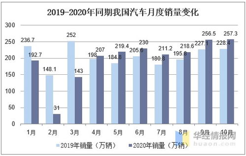 中国乘用车燃油效率现状及未来发展趋势