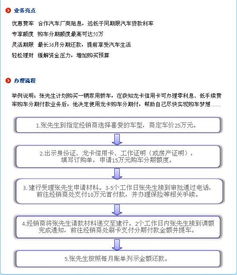 汽车分期贷款手续费用详解