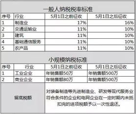 武汉汽车增值税税率解析与优惠政策
