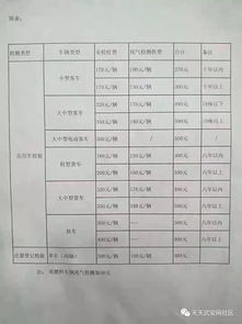 了解2023年小汽车车审费用的最新信息