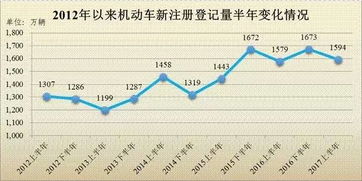 4亿辆汽车排放量的估算及其对环境的影响