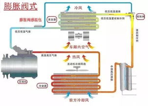 大型汽车空调温度设定指南，舒适与节能的平衡之道