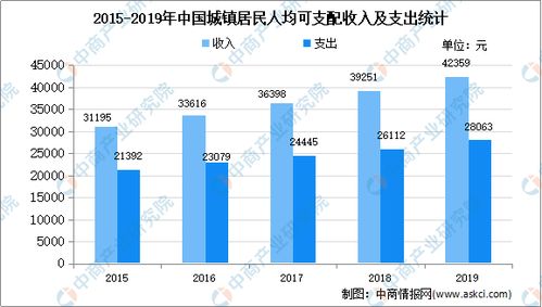 陕西汽车销售员的薪资水平分析与趋势预测 陕西汽车销售员的薪资水平分析与趋势预测