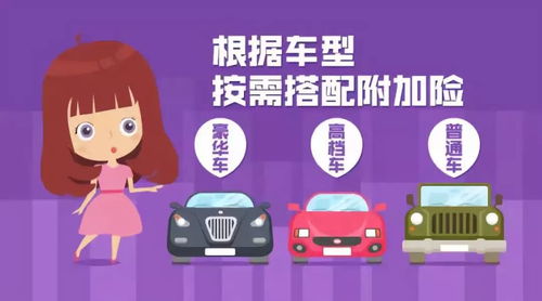 年终岁末,如何选择合适的汽车保险 年终岁末,如何选择合适的汽车保险