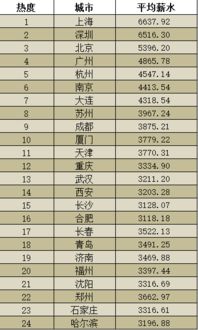 私企汽车维修工资，市场行情与薪资分析