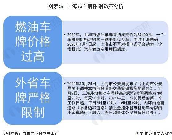 上海牌照价格解析，沪C牌的市场行情与购买指南